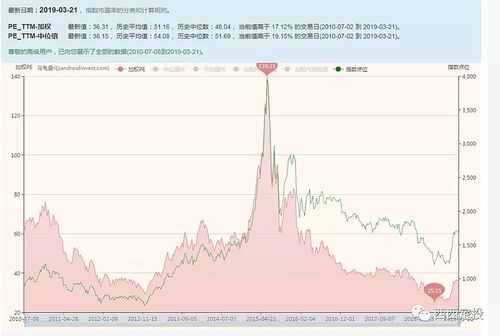 支付宝10亿流量变现模式_支付宝盈利模式分析_支付宝全貌分析