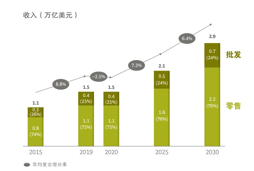 支付宝全貌分析_支付宝10亿流量变现模式_支付宝盈利模式分析