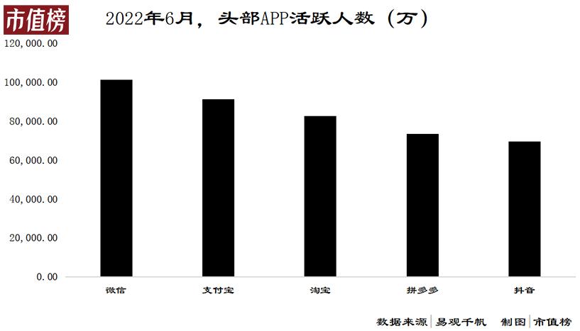 支付宝盈利模式分析_支付宝全貌分析_支付宝10亿流量变现模式