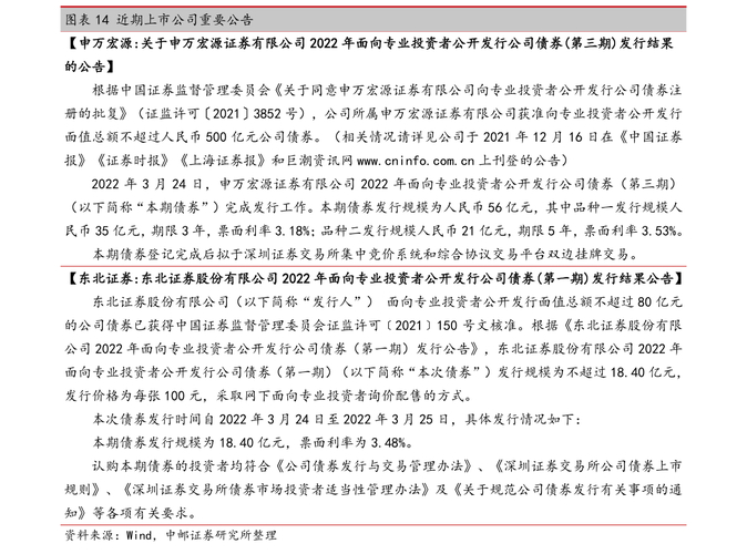 南方货币基金到账时间_不同基金赎回T+几日到账_基金赎回到账时间