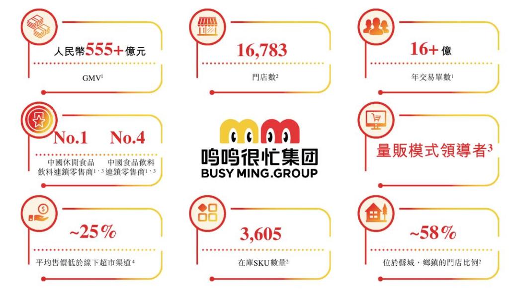 鸣鸣很忙 加盟商压力 量贩零食 竞争环境_今年免费加盟开店赚钱