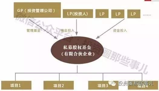 <strong>私募股票推荐网：私募基金如何选股赚钱</strong>