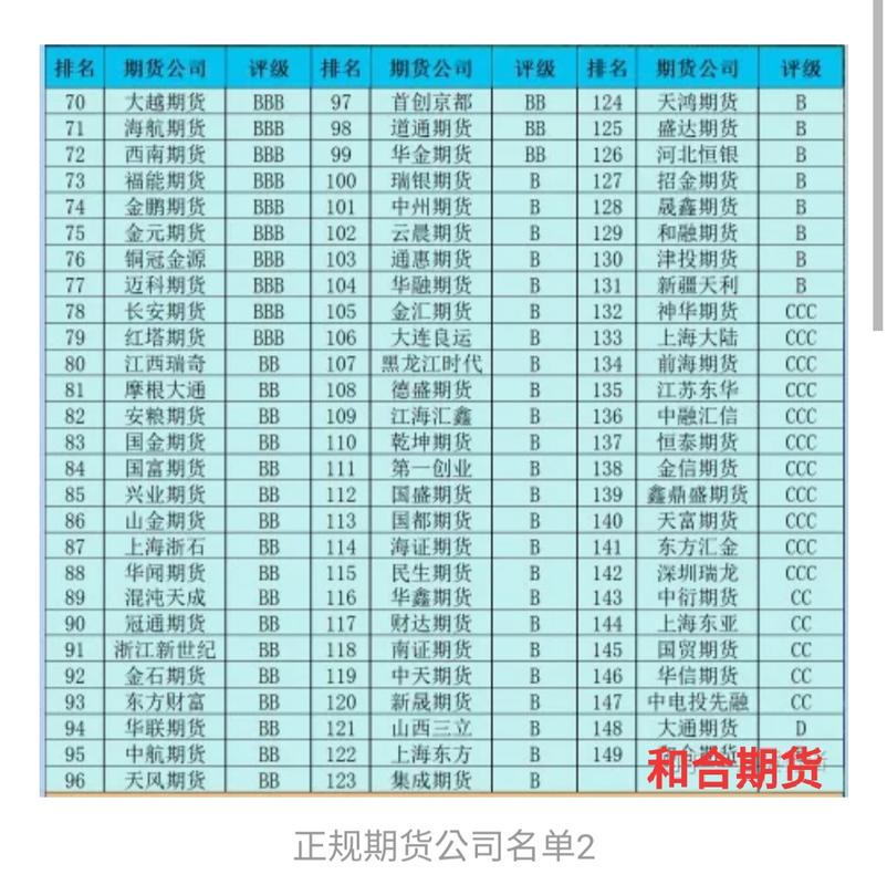 天马期货和浙商期货，哪家开户更靠谱？
