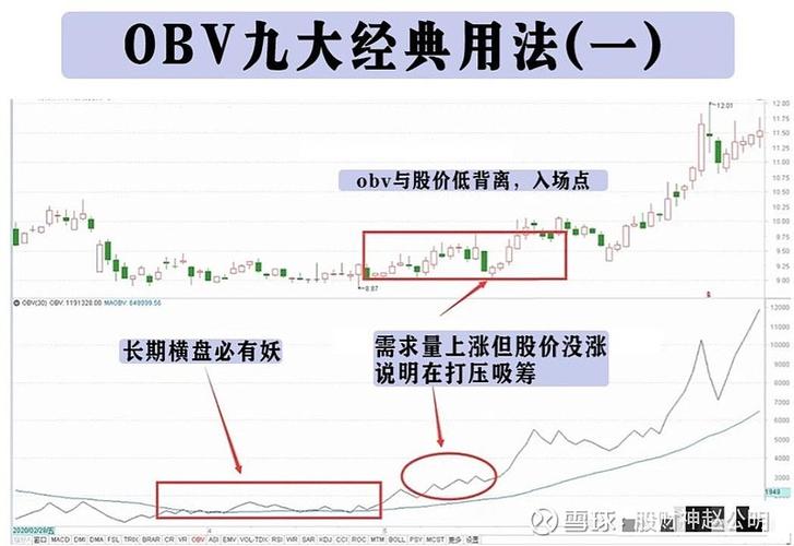 炒股必看：股票指标公式教程，从零学会自己写公式