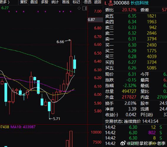 长信科技这波走势怎么看 能不能上车
