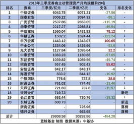 私募股票推荐网：十大券商龙头股排名，散户必看