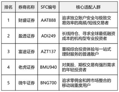 十大值得推荐的券商_中国十大证券公司排名_私募股票推荐网