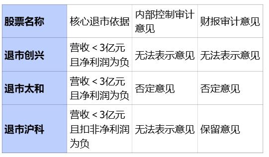 避雷退市股！3个财务指标一眼看出垃圾股，暴跌90%前赶紧跑