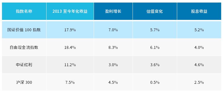 股市震荡中哪些股票最抗跌？看懂这3个财务指标就够了