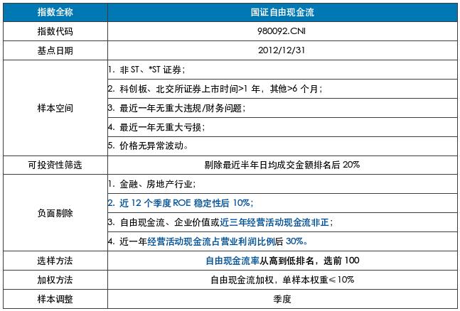 价值投资 财务指标_A股防御性板块_抗跌绩优股筛选标准