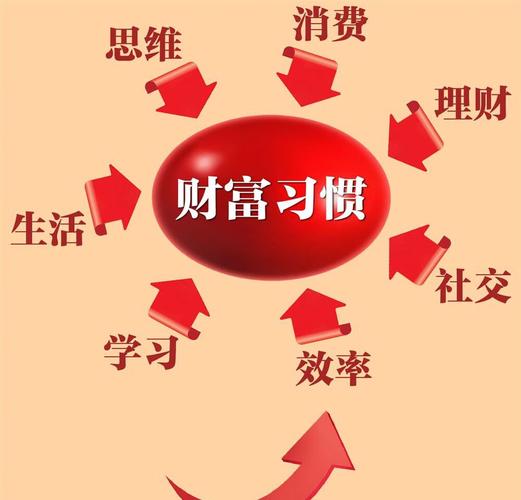 赚钱快理财投资知识_普通人钱生钱_理财底层逻辑