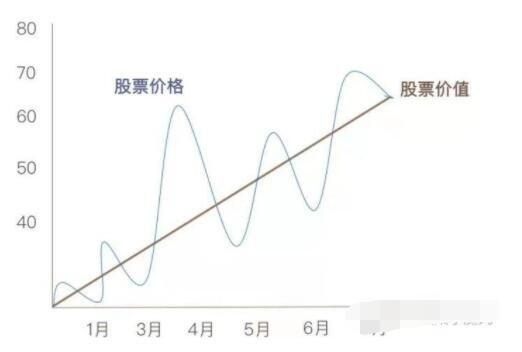 股本金市值到底怎么算 股票价值看这几点就懂了