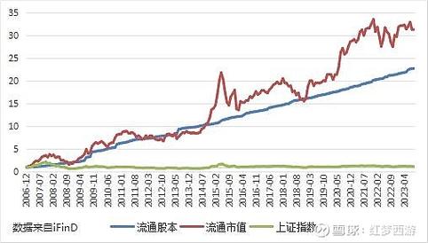市值与股本金关系_股本金市值区别_股本金市值