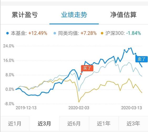 豪迈科技股价连续下跌6天_天弘永定价值成长股票_天弘永定价值成长混合A减持豪迈科技