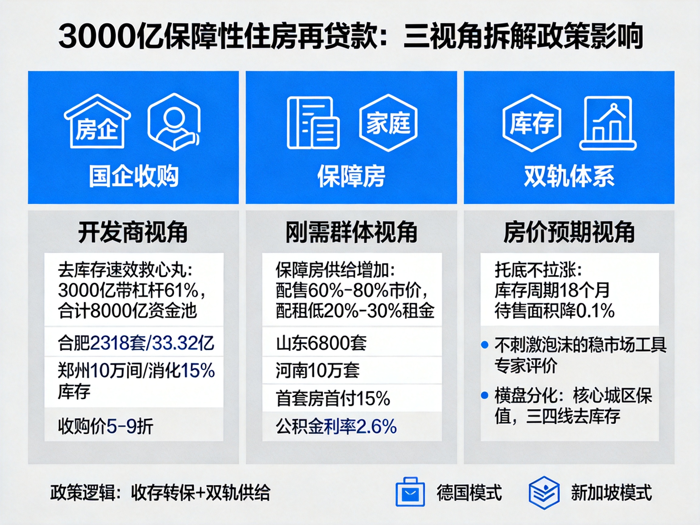 建委监管资金到款时间多久？看完这篇就懂了